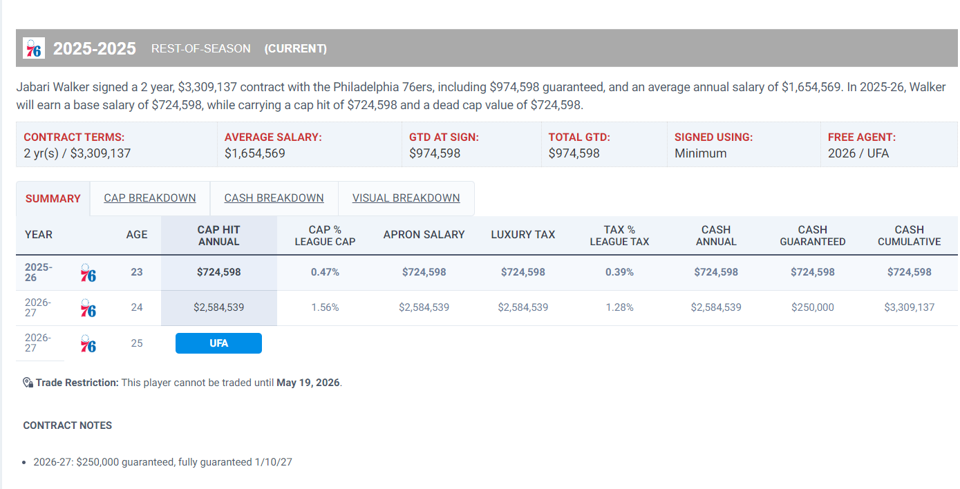 C7电子-乔治替身是他？72万锋线背靠背轰42+17 赛场舞蹈引爆费城球馆